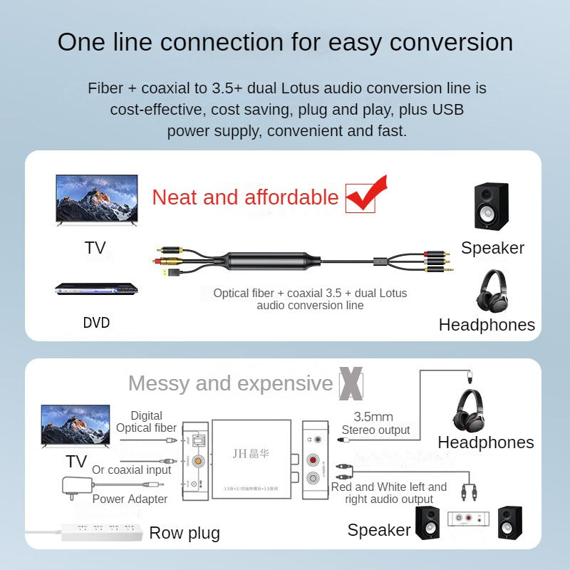 IZ239 Optical fiber + coaxial Audio conversion line