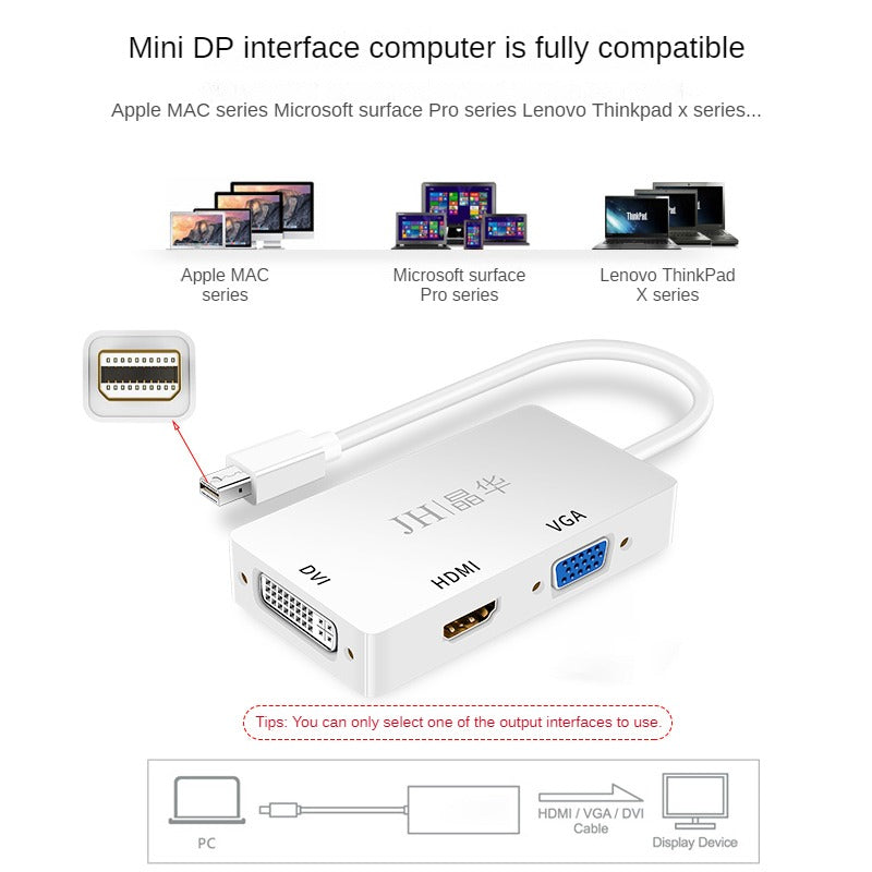 IZ614 mini DPtoHDMI+VGA+DVI