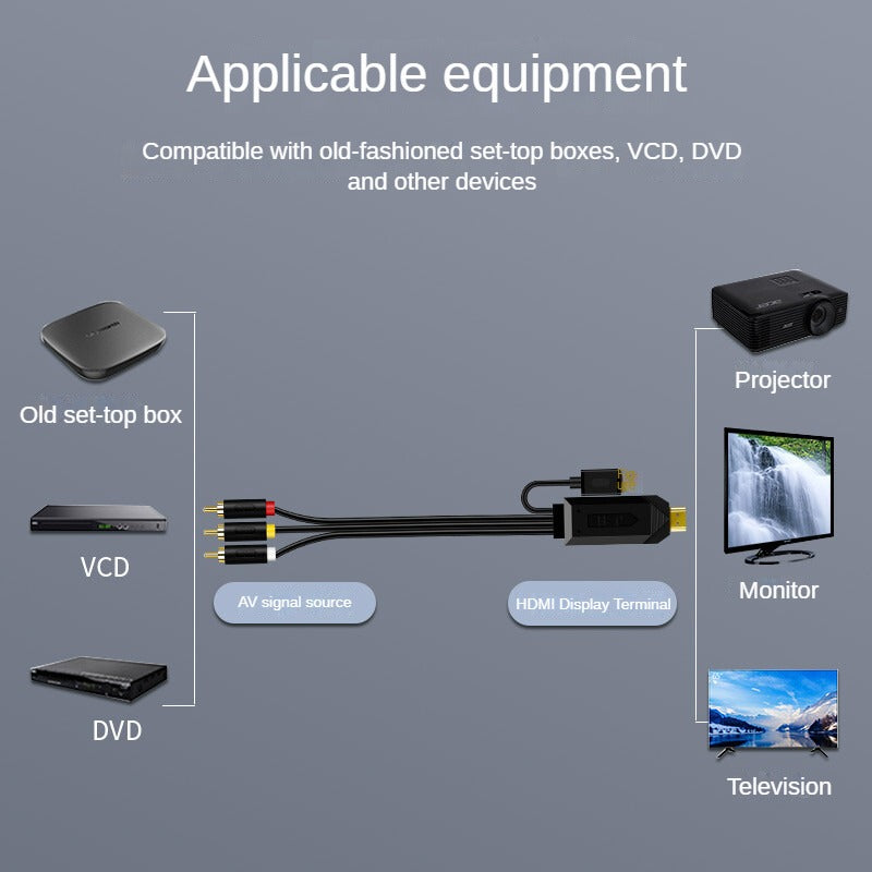 IZ132 AV to HDMI conversion line