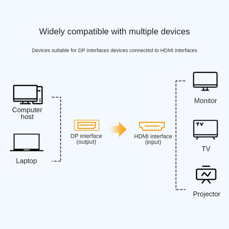 IZ149 DP to HDMI converter