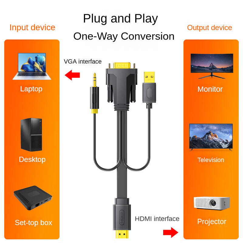 IZ140 VGA to HDMI conversion line