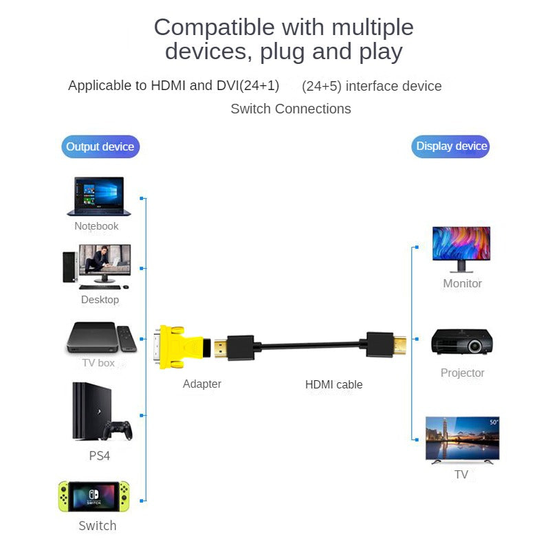 IS115 DVI to HDMIadapter