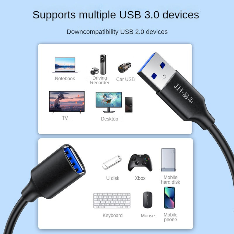 IU650 UsB3.0 High-speed extension line