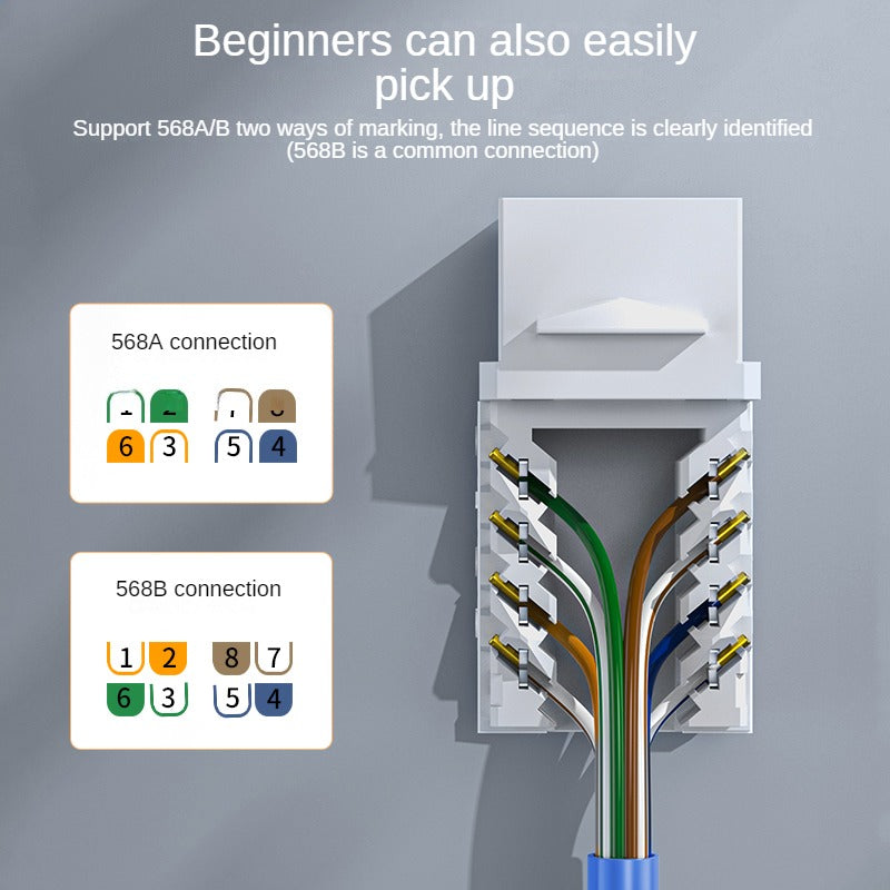 IP803  six types of unshielded 90 · cable network modules