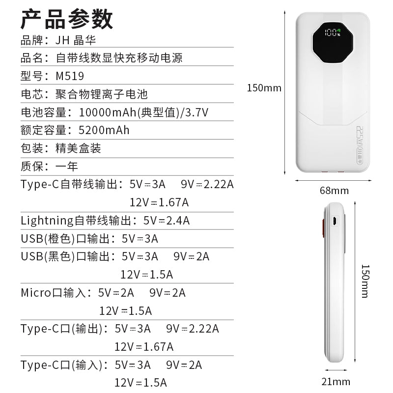 M519 comes with a 10000mAh fast-charging portable power bank with LED display