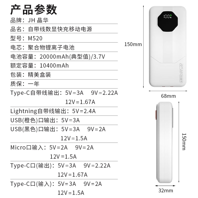 M520 comes with a digital display fast-charging portable power bank with a capacity of 20000mAh
