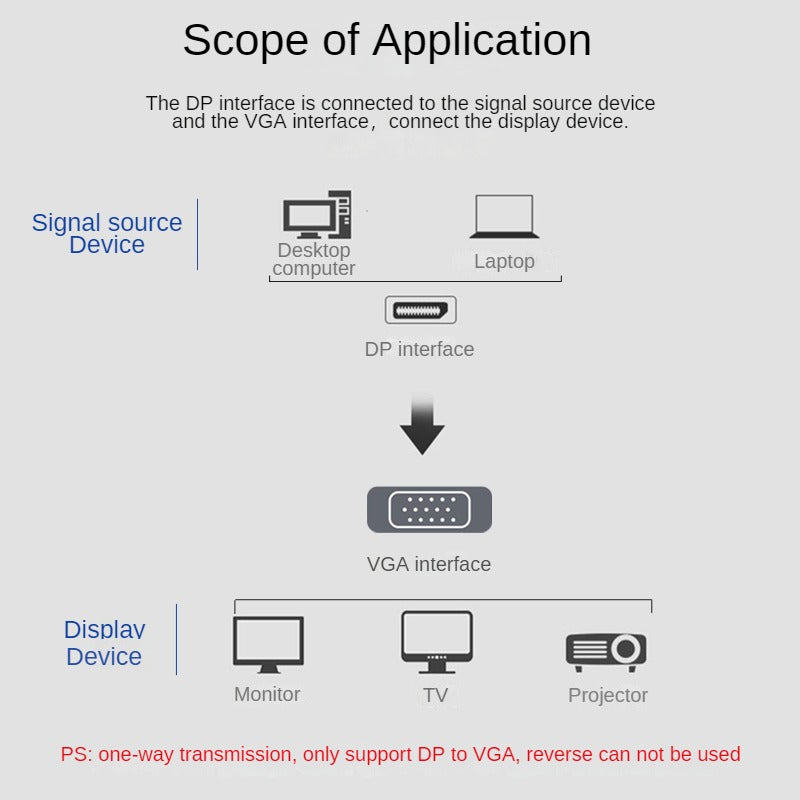 IZ232 DP to VGA HD conversion line