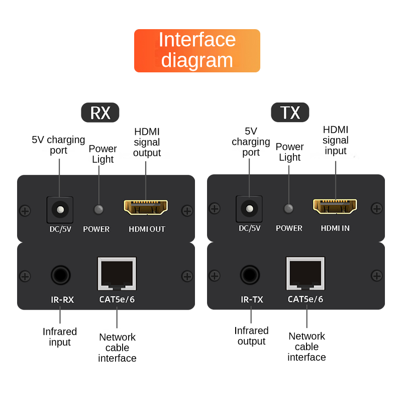 IZ023 120m HDMI single network cable extender