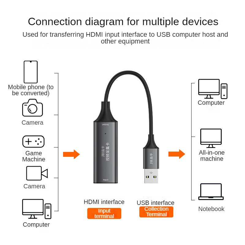 IZ805 Video Capture Card