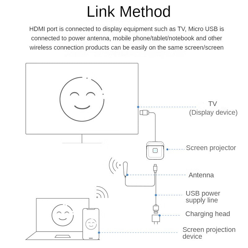 IZ500 Wireless screen player