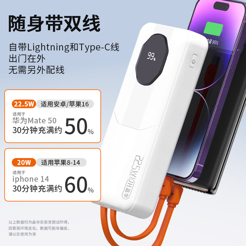 M520 comes with a digital display fast-charging portable power bank with a capacity of 20000mAh