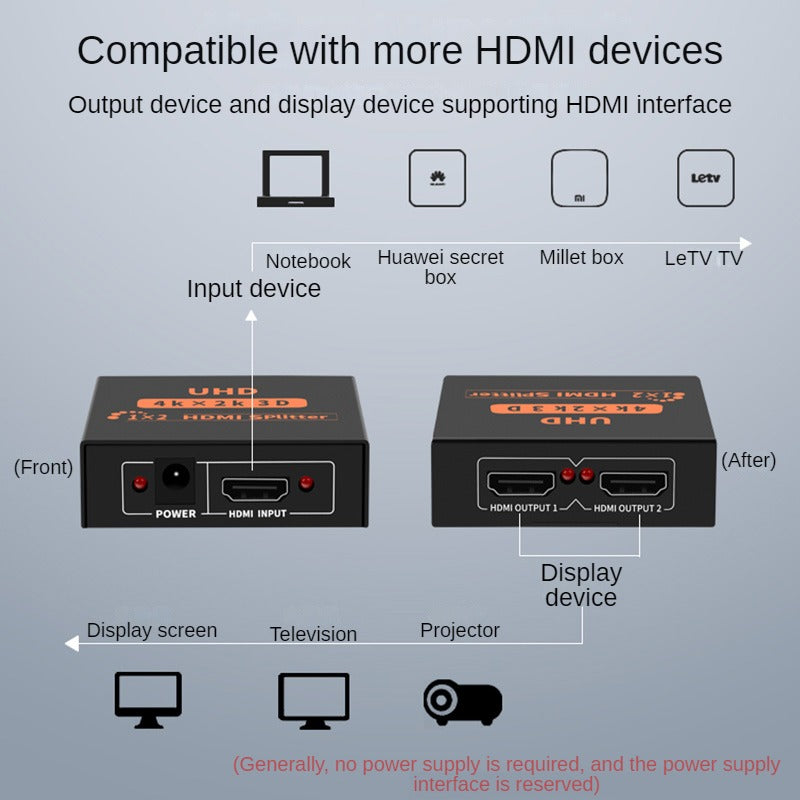 IF080 HDMI Crossover