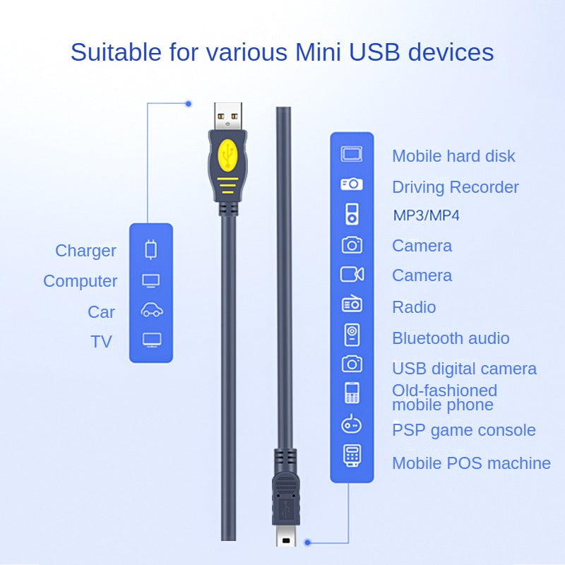 IU117 Mini USB data cable