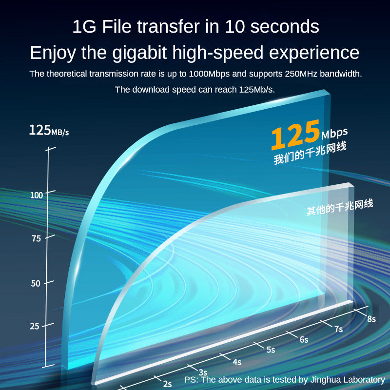 IW191 Category 6 Gigabit Ethernet Cable