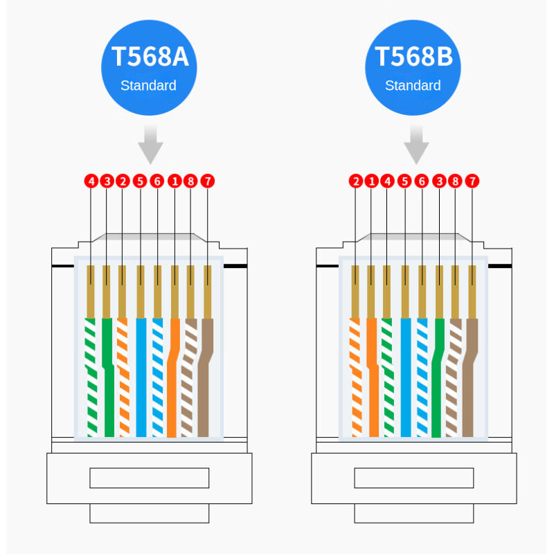 IP720 Network cable locator