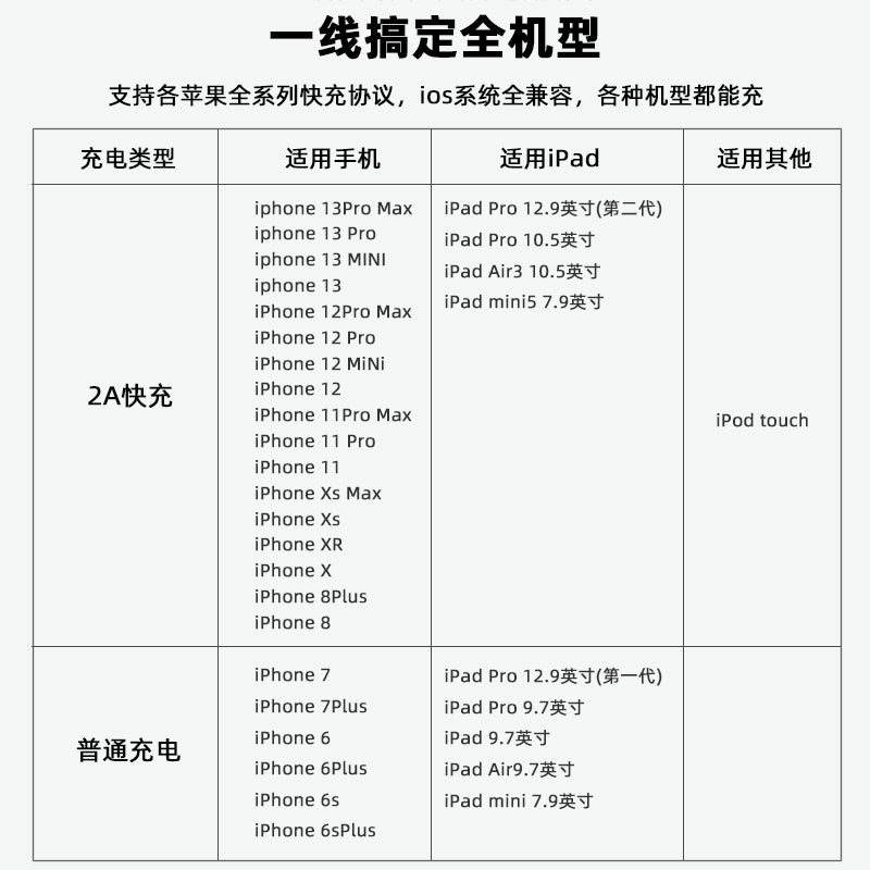 IM108 Apple data cable