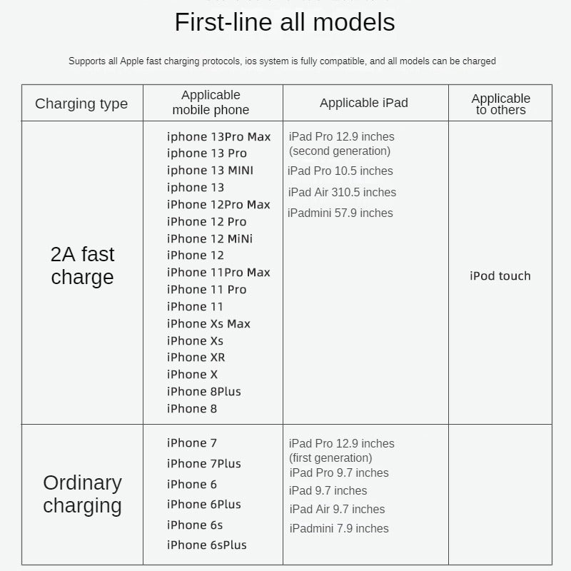 IM108 Apple Data Cable