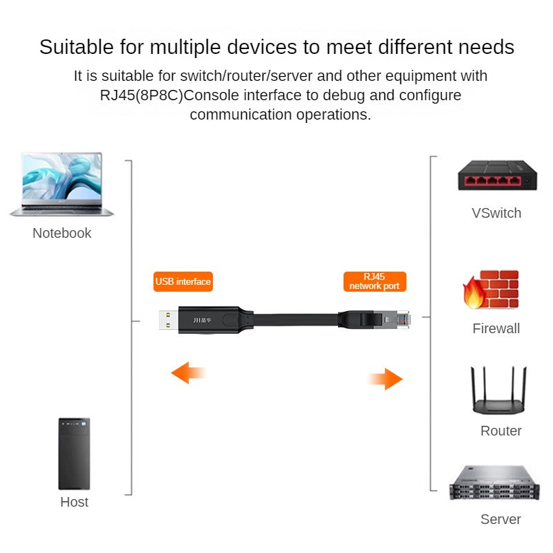 IZ205 USB to RJ45 Console debugging line