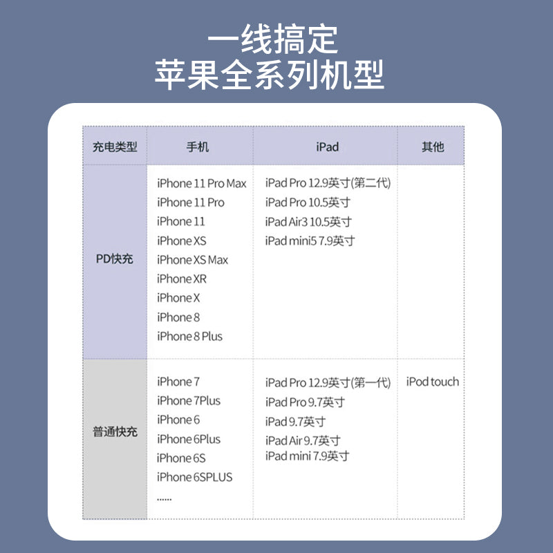 IU240 Apple PD Fast Charging Data Cable