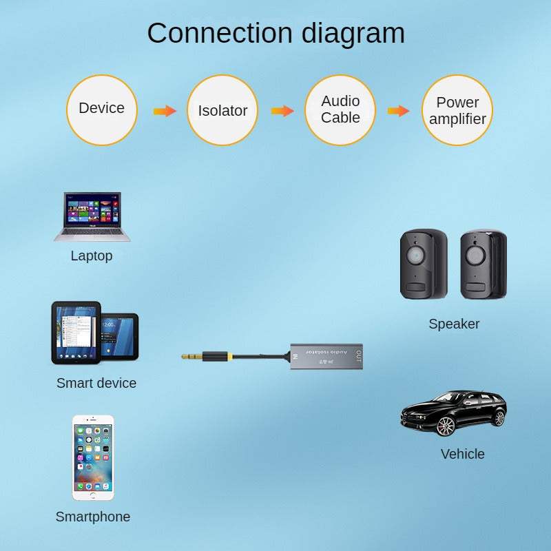 IZ100 Audio common ground isolator