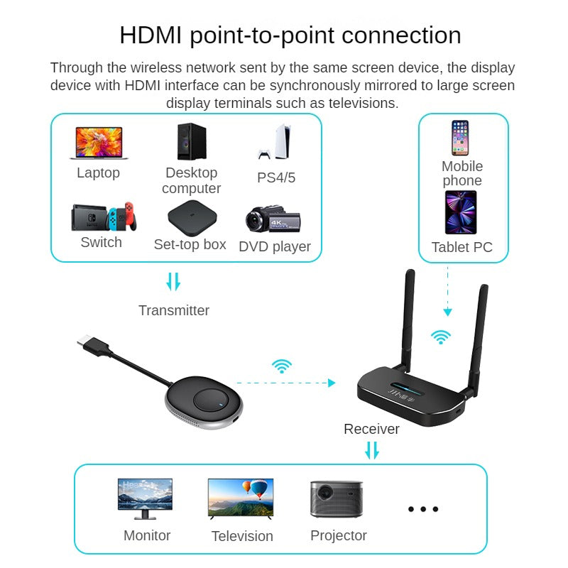 IZ508 Wireless screen projector