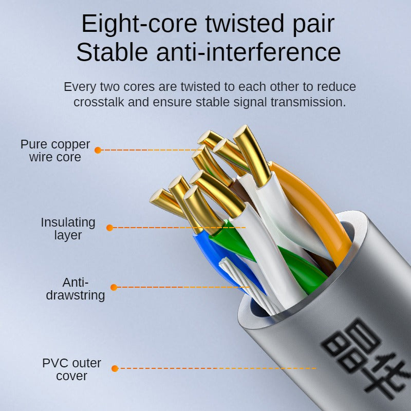 IP606Y Super five pure copper Engineering decoration network cable