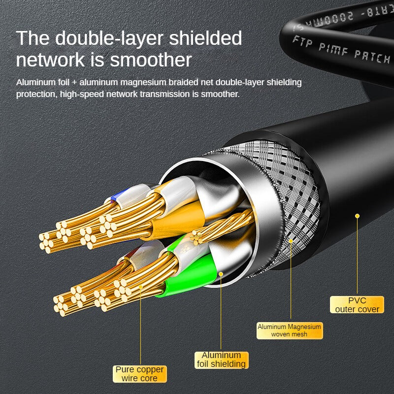 IW200 10 Gigabit Category 8 Network Cable