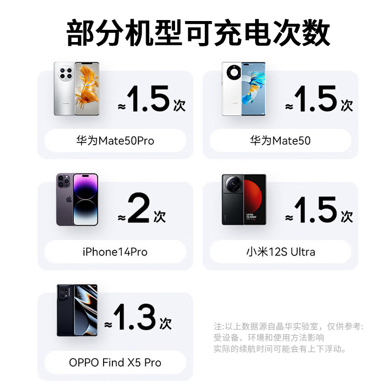 M517 Universal Version Portable Power Bank with 10000mAh Capacity