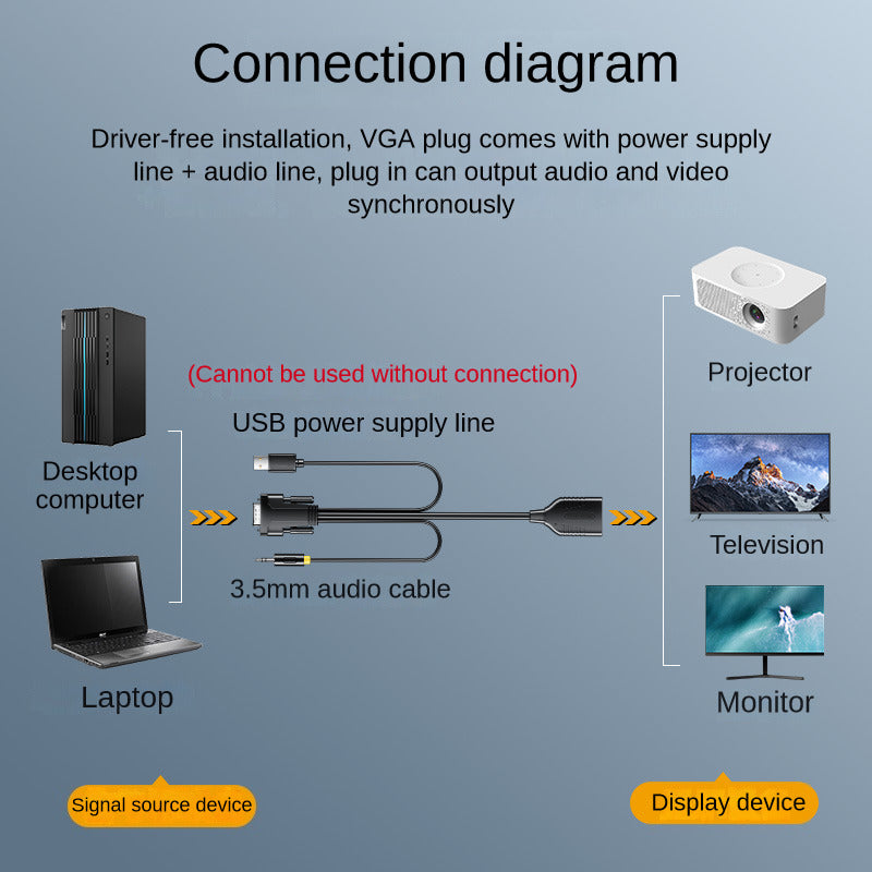 Переходной кабель IZ150 VGA-HDMI 