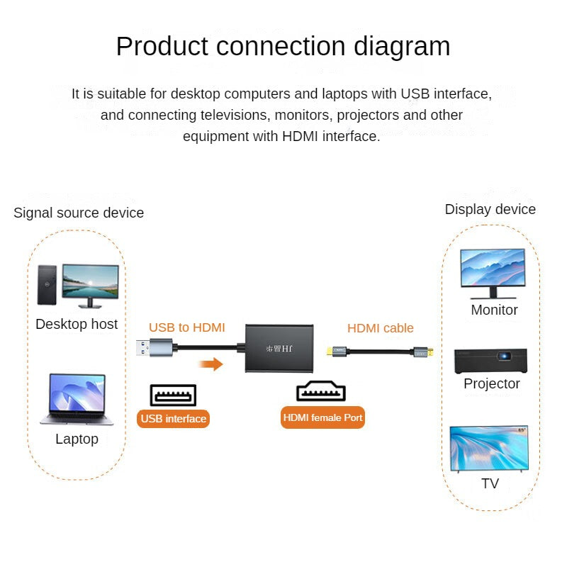 IZ933 USB to HDMI converter