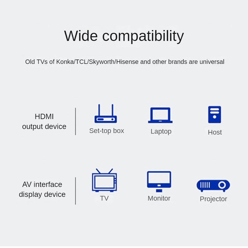 IZ131 HDMI to AV conversion line