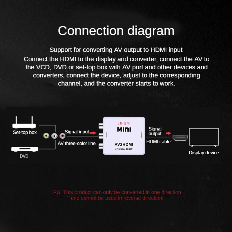 IZ154 3RCA to HDM converter