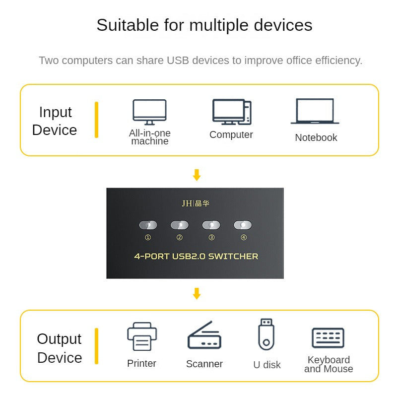 IQ321 Switcher