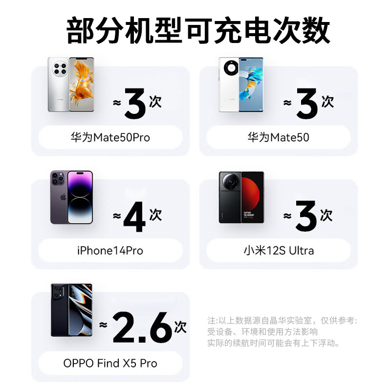 M518 Universal Version Portable Power Bank with 20000mAh Capacity
