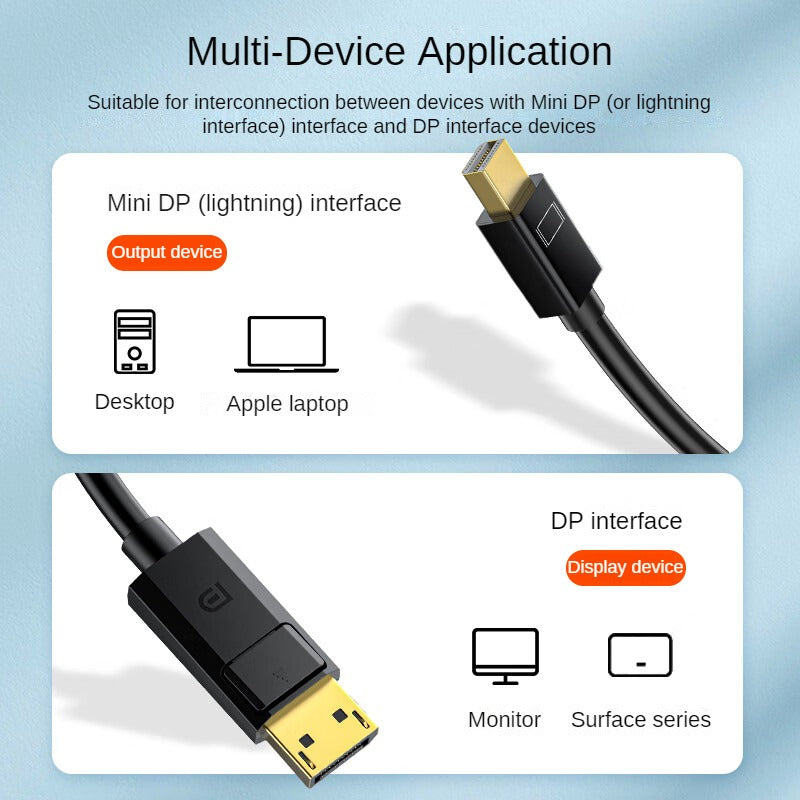 IH516 Mini DP to DP Cabie 