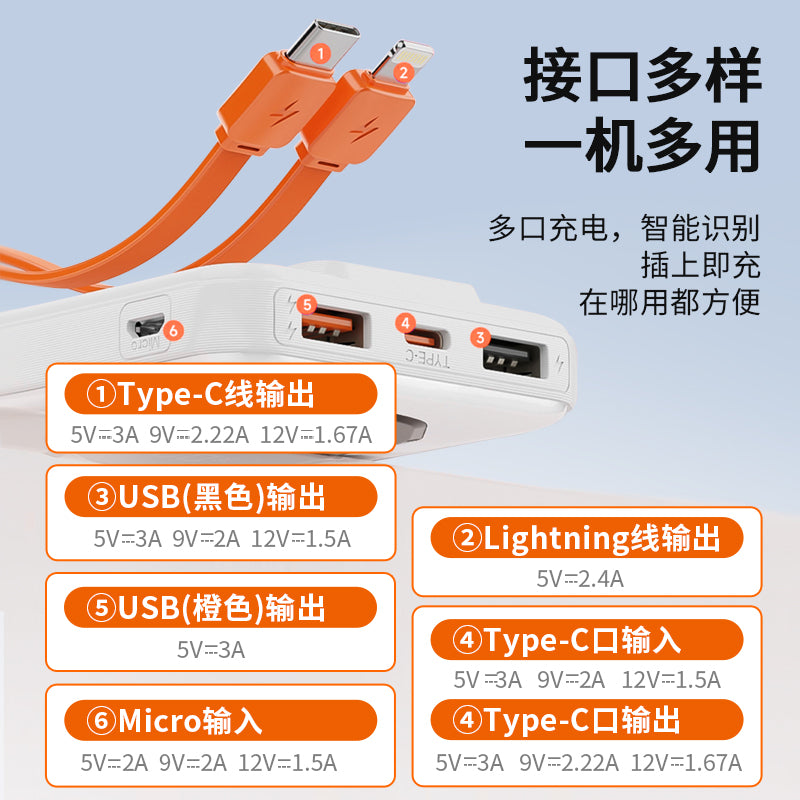 M519 comes with a 10000mAh fast-charging portable power bank with LED display