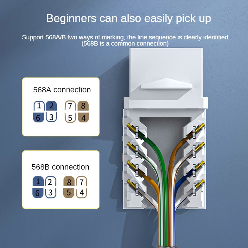 IP800Super Class 5 unshielded 90 ° cable network module