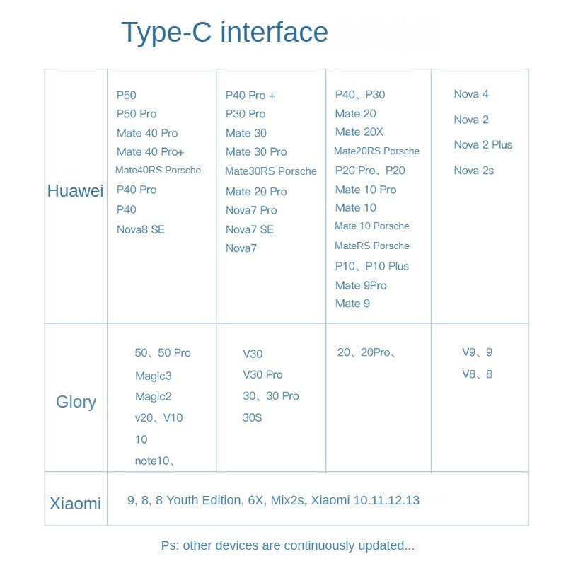 IM105 Type-C Data Cable