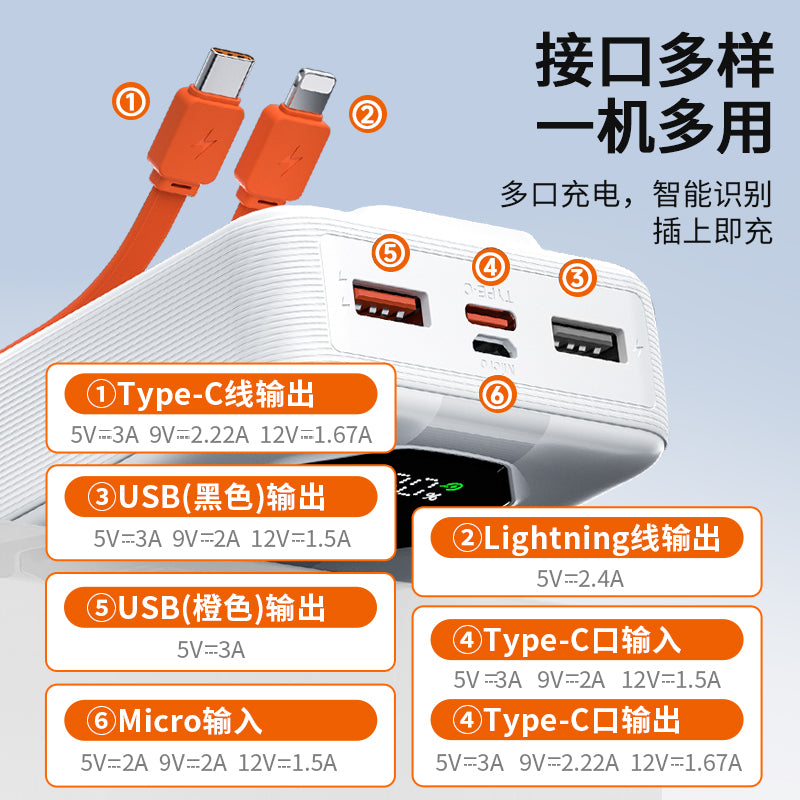 M520 comes with a digital display fast-charging portable power bank with a capacity of 20000mAh