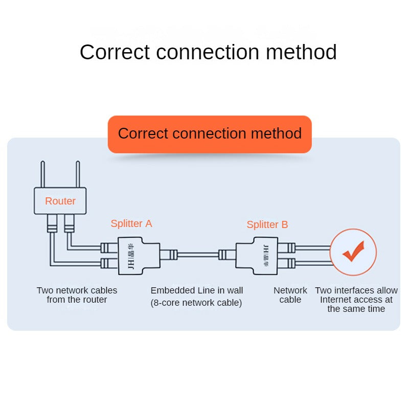 IS625 Split into two network splitter