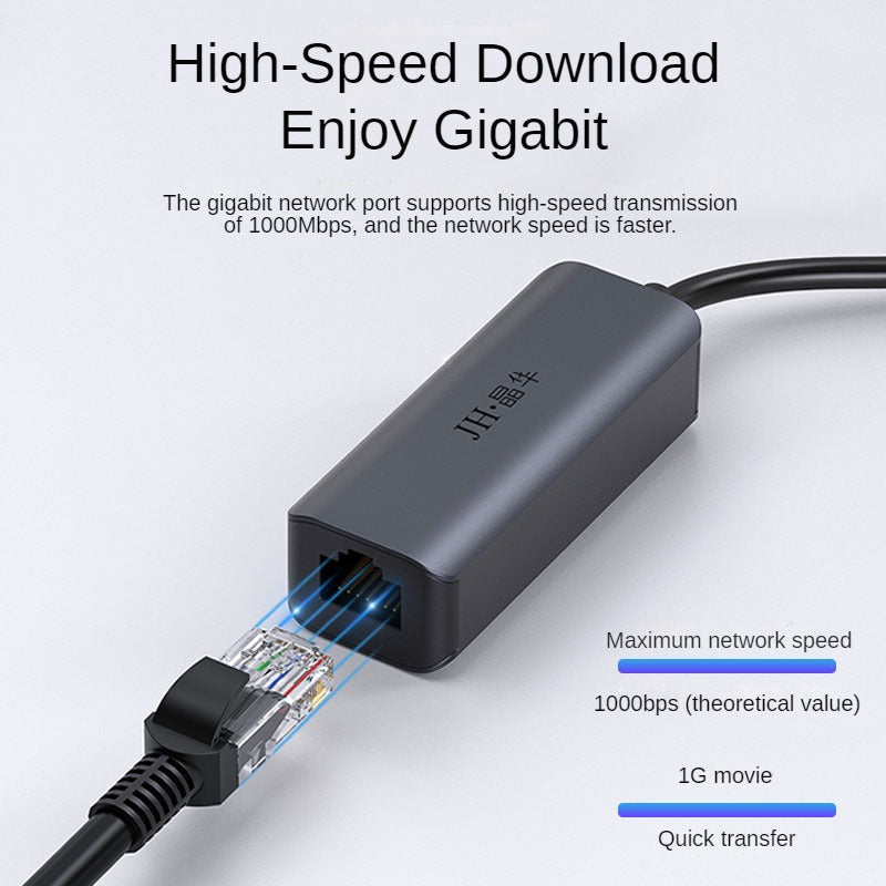 IN865 Wired Network Card