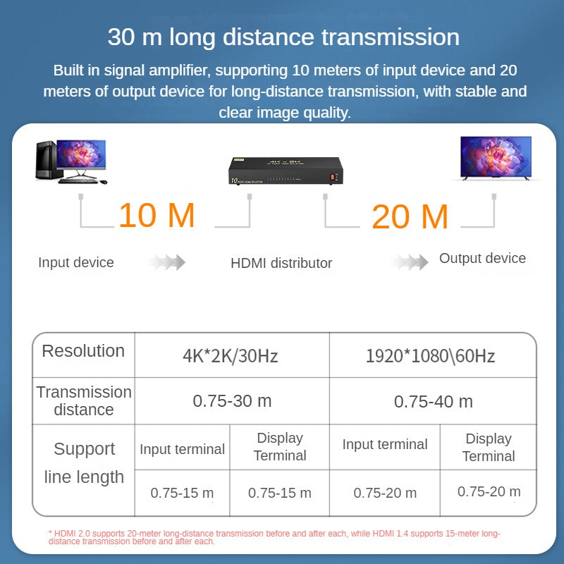 IF137 HDMI Crossover