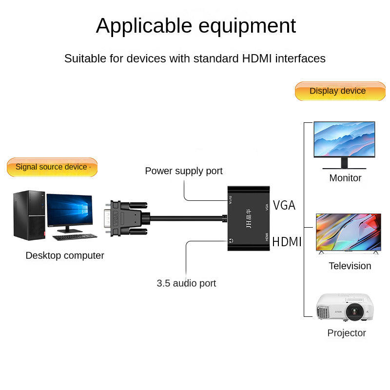 IZ700 VGA to HDMI +VGA converter