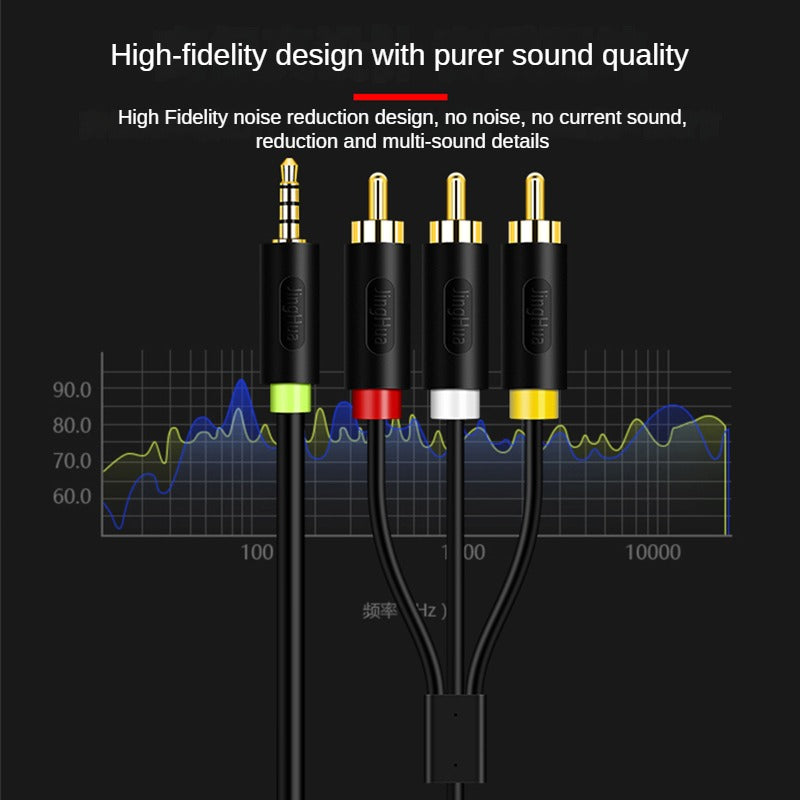 IA410 3.5mm to 3RCA (Fashion)