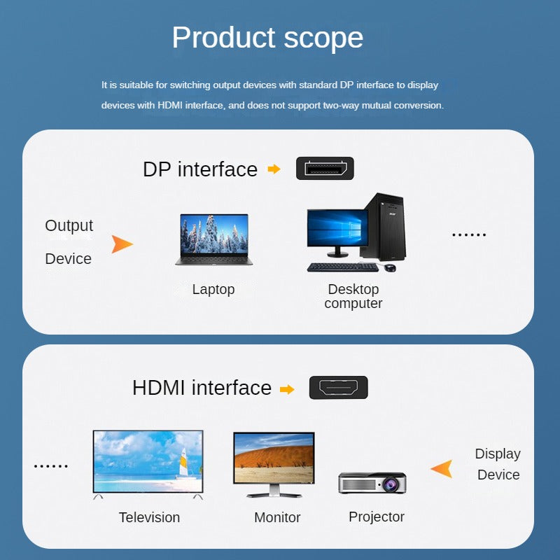 IS270  DP to HDMl adapter