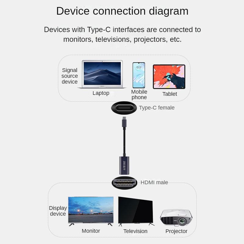 IZ900 Type-C to HDMl video converter