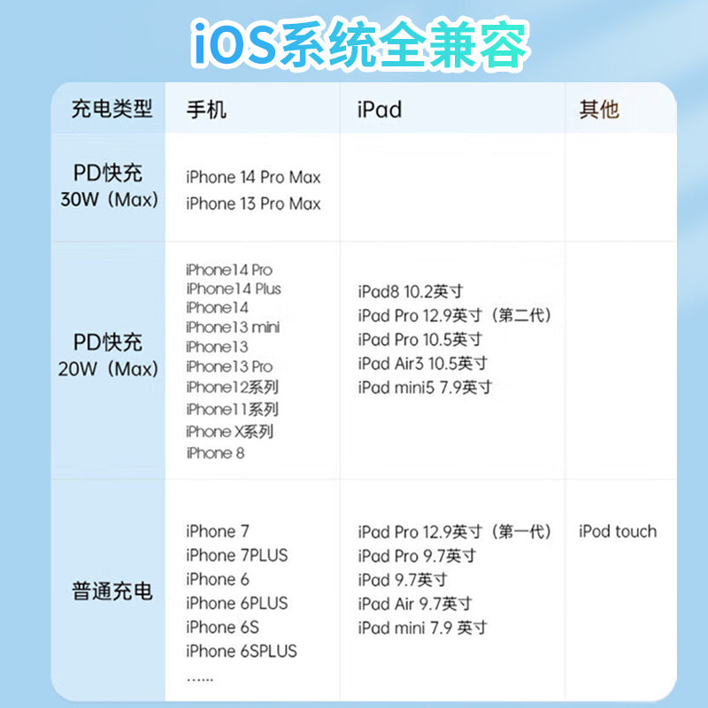 IM186 Type-C to Apple Data Cable
