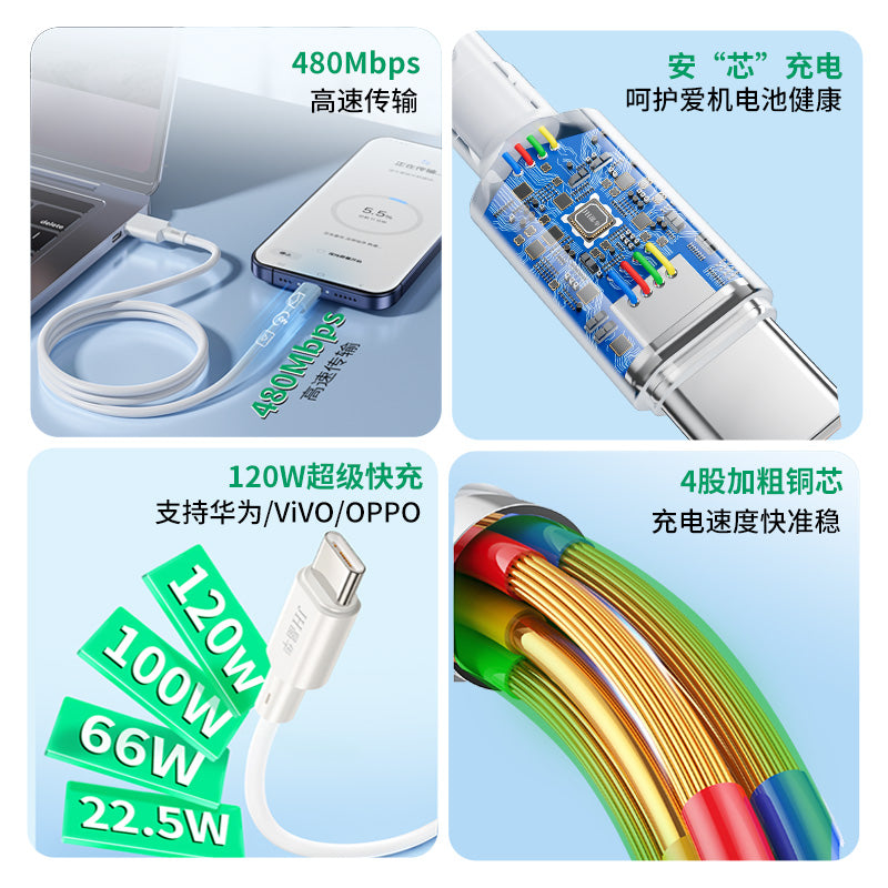 IM273 120W Huawei VIVO OPPO Fast Charging Data Cable A-C 1-meter