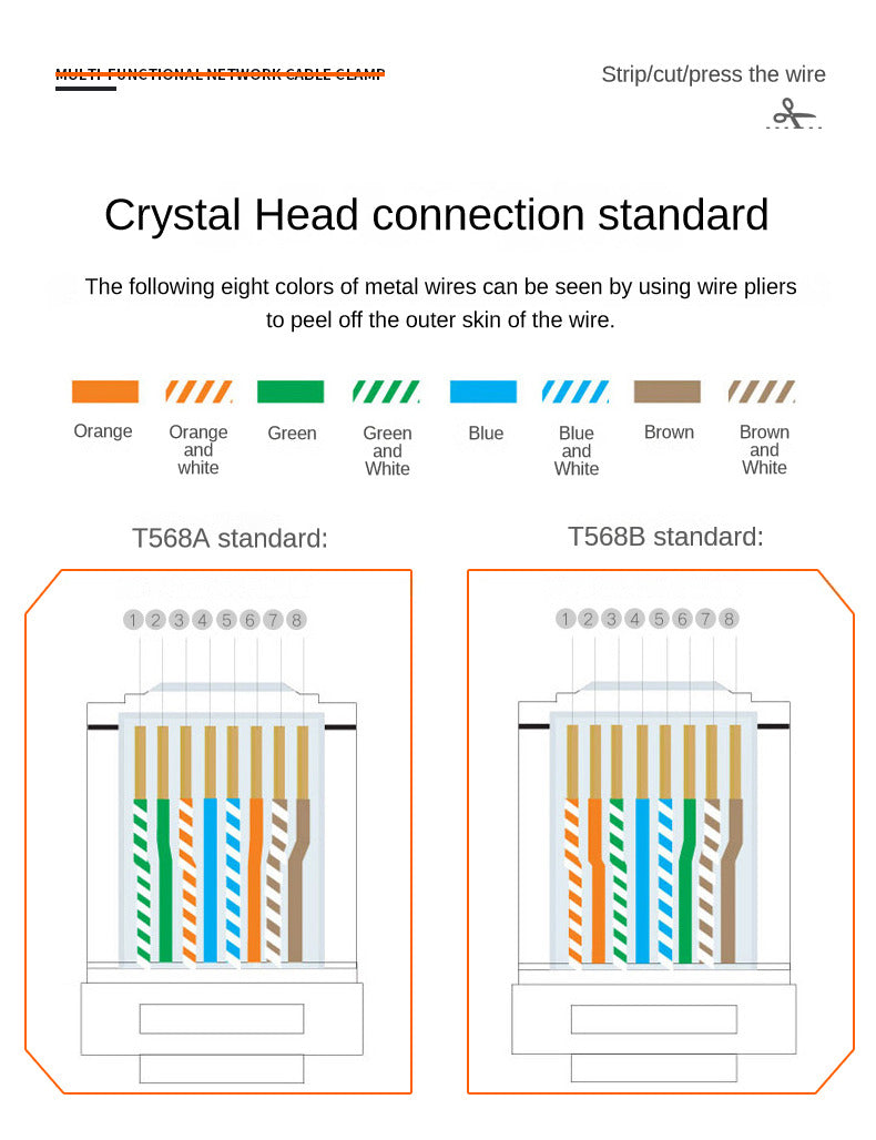 IP705 Three-purpose telephone network clamp